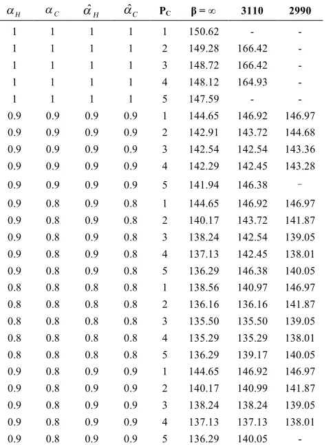 TABLE 3. Locations of central habs and hubs in the CHMSA-TH- for IAD data with 37 nodes and PH=5 