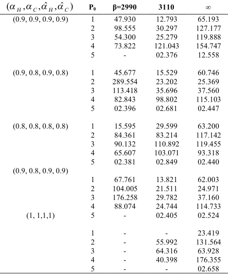 TABLE 4. Locations of central habs and hubs in the SA-TH-HM for IAD data with 37 nodes and PH=5 