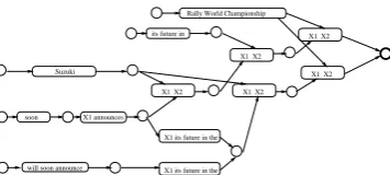 Figure 1: An example hypergraph.