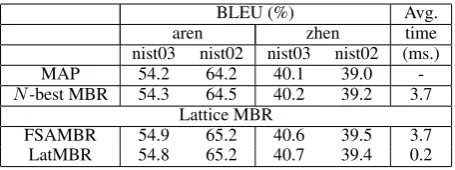 Table 2: Average time for computing envelopes.