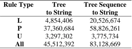 Table 4. Impact of the forest pruning  
