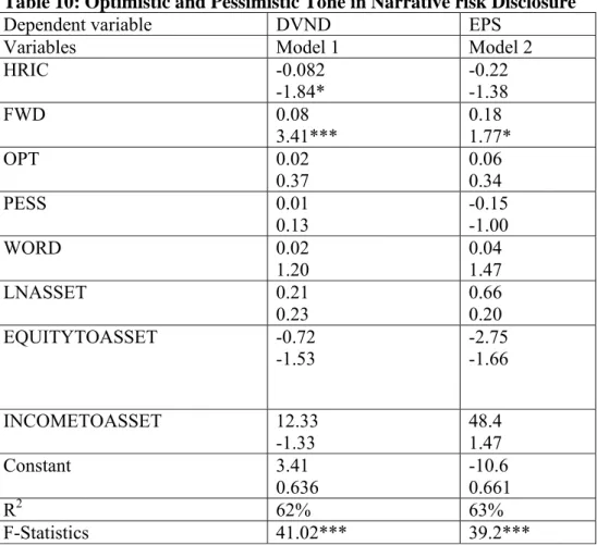 Table 10: Optimistic and Pessimistic Tone in Narrative risk Disclosure  