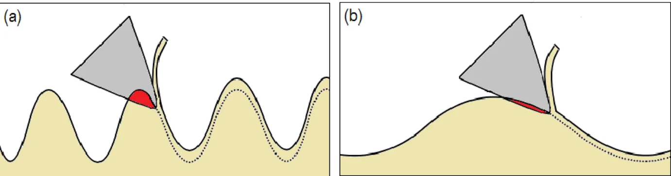 Figure 2.4. Tool-workpiece interference at a) high frequencies b) low frequencies  In dynamic milling, chatter is expected to occur at a single mode