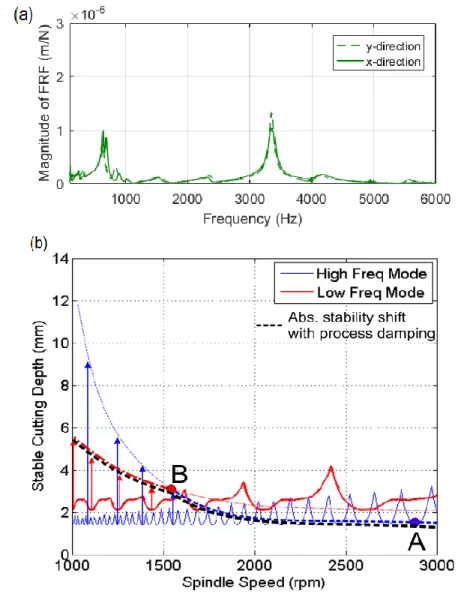 Figure 2.5. Change of the mode governing the absolute stability 