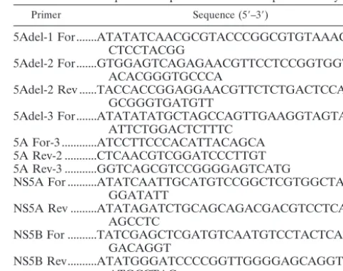 TABLE 1. Sequences of primers used in the present study