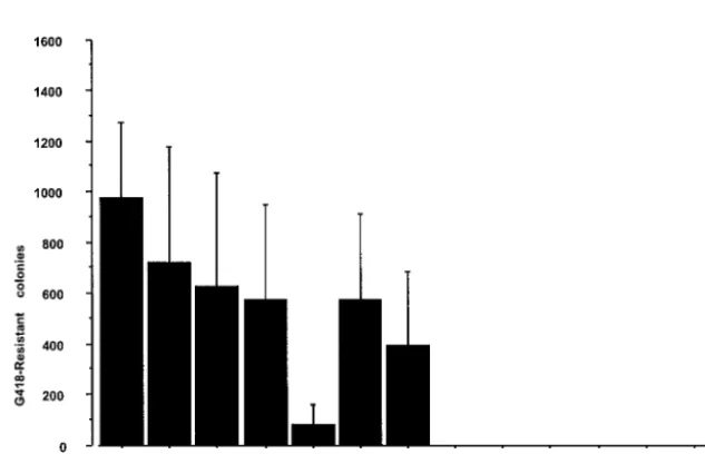 FIG. 7. Effect of M1LE/S232I plus internal deletion mutations or alanine-substitution mutations