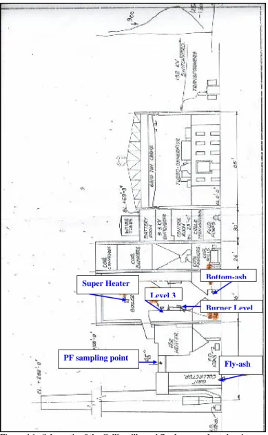 Figure 4.1., Schematic of the Collinsville coal fired power plant showing sampling points