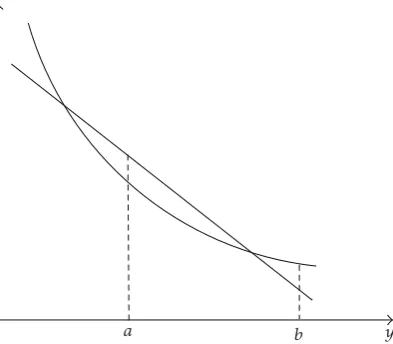 Figure 2: Illustration of functions f′�x − θ2σ2��2θ2�x − y� � 1� and f′�y�.