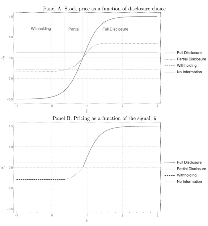 Figure 1.3: Optimal disclosure