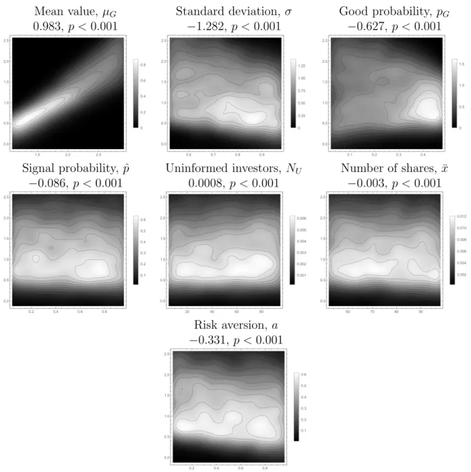 Figure 1.4: Pricing statics