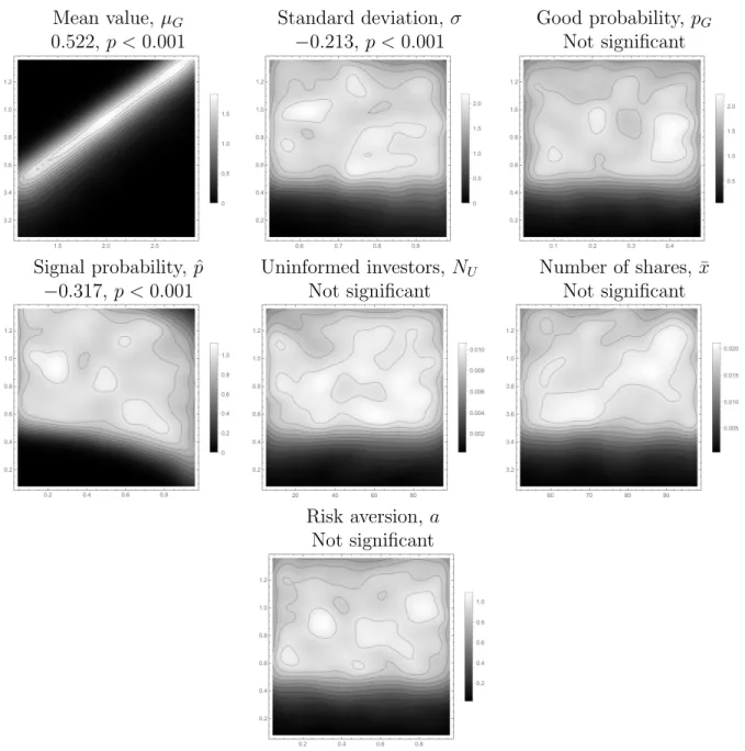 Figure 1.5: Disclosure statics, cutoff between full disclosure and partial disclosure Mean value, 