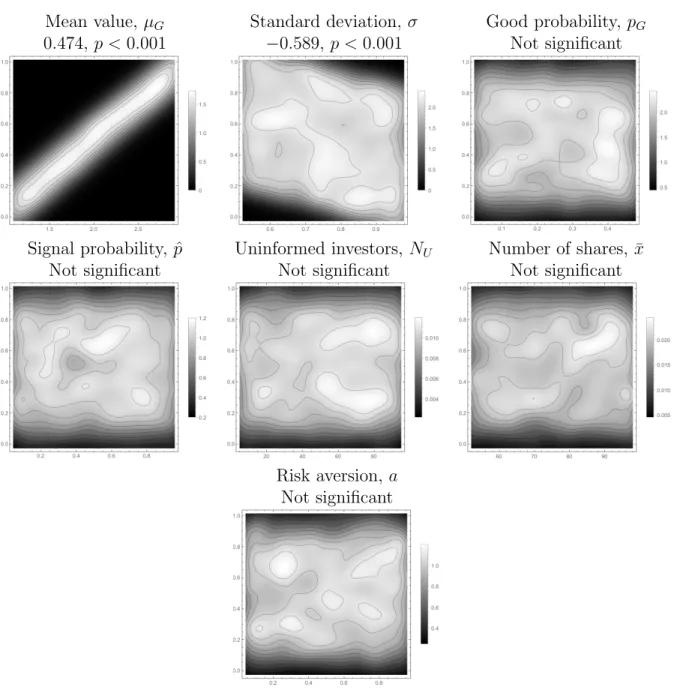 Figure 1.6: Disclosure statics, cutoff between partial disclosure and withholding Mean value, 