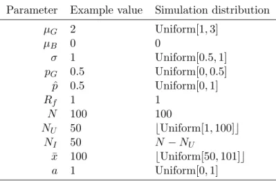 Table 1.1: Numerical example and simulation parameters