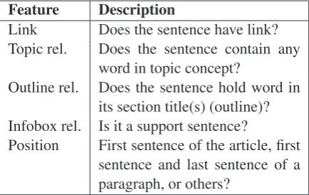 Table 1: Features for correlation measurement