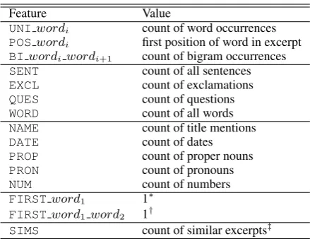 Table 1: Features employed in the ranking model. Deﬁned as the ﬁrst unigram in the excerpt