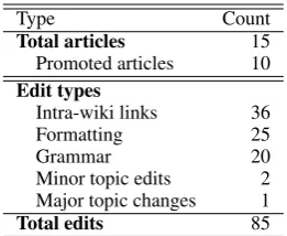 Table 3: Results of ROUGE-1 evaluation. Signiﬁcant with respect to our full model for