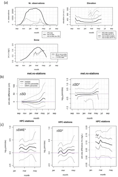 Figure 2. (continued on next page) 