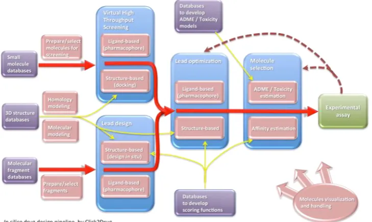 Fig 14: In-silico drug design 