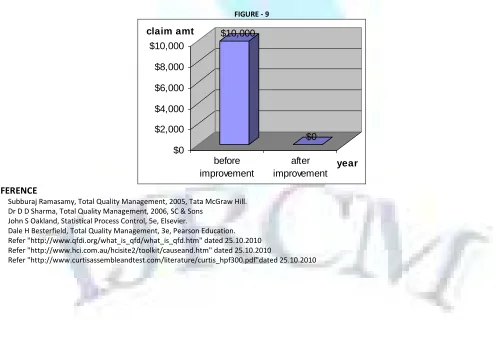 FIGURE - 9 claim amt$10,000
