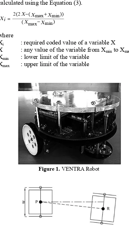 Figure 2. Orientation of robot 