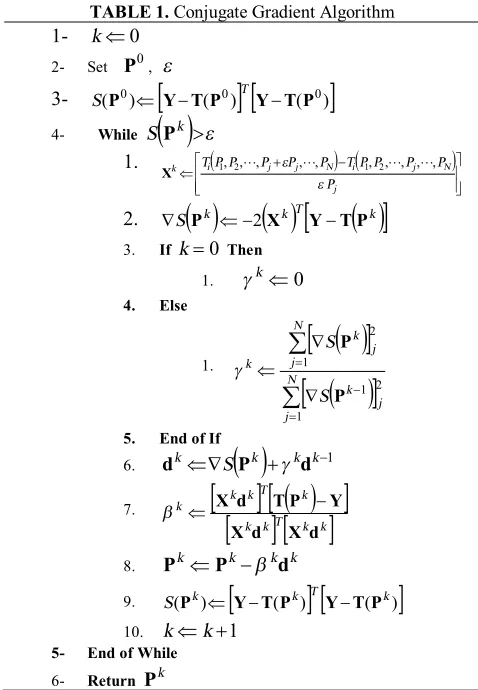 TABLE 5. Comparison of reference crack parameters with the predicted values obtained by inverse algorithm (E2E2.0)1=