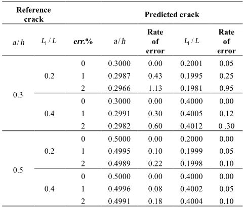 TABLE 6. Comparison of reference crack parameters with the ten simulationpredicted values obtained by inverse algorithm (E2E)51=for  