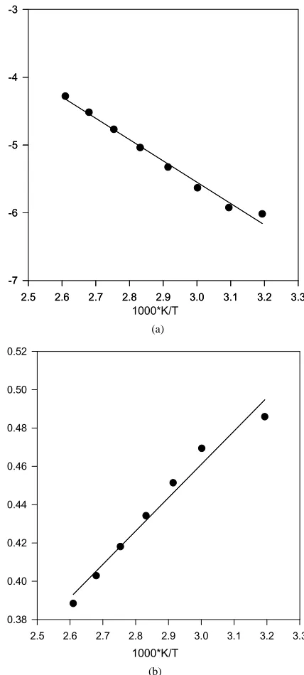 Table 1. The calculated values of A2 for different fluids us-ing Equation (3) and the coefficient of determination (R2)