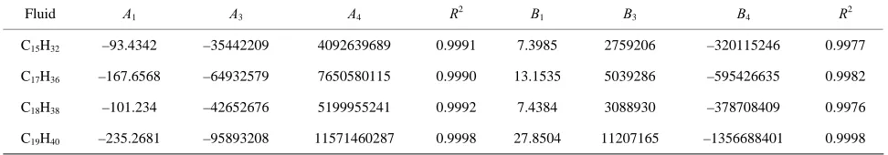 Table 3. The calculated values of Acoefficient of determination (1, A3, A4, using Equation (11) and B1, B3, B4 using Equation (12) for different fluids and the R2)