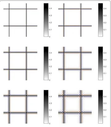 Figure 3 Error of the decompressed images for the chessboard test example for the considered methods(particular)