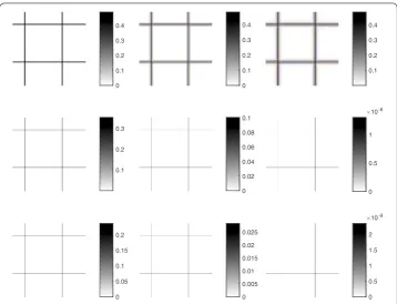 Figure 4 Error of the decompressed images for the Chessboard test example for the considered methods(particular)