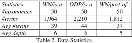 Table 2. Data Statistics. 