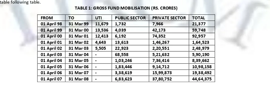 TABLE 1: GROSS FUND MOBILISATION (RS. CRORES) 