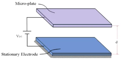 Figure 1. Schematic 3D view of the rectangular  electrostatically actuated micro-plate  
