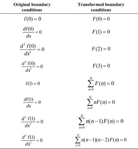 TABLE 1. Basic transformation rules of DTM for equations [30] 