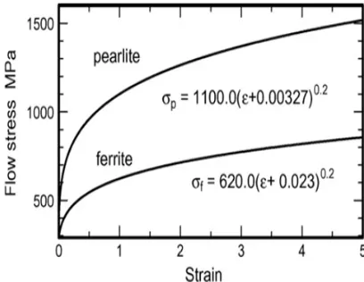 Figure 1. Geometry of rolling and its direction  