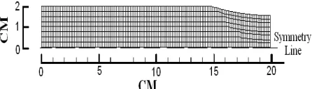 TABLE 1. Material’s properties [10]. 