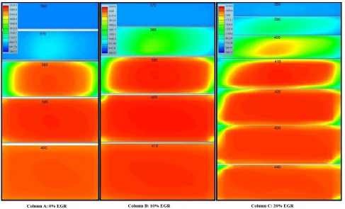 Figure 12. The effect of increasing initial pressure simultaneously with 10% of EGR on CO emissions 