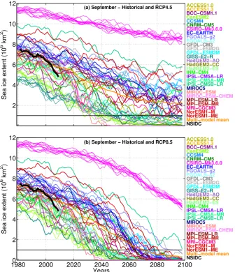 Fig. 1. September Arctic sea ice extent (5-yr running mean) as simulated by 29 CMIP5 models