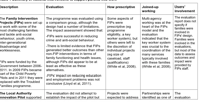 Table 1 Summary of national interventions to support parents into work  