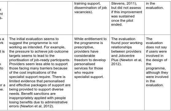 Table 2 Summary of national early years interventions  