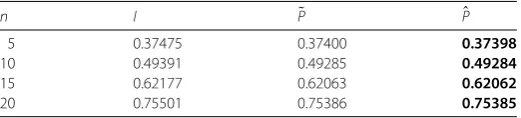 Table 4 ρ(G–1F), ρ(�G–1�F), and ρ(Gˆ–1Fˆ) with α = 0.2 and ωi = 0.7 for Example 2