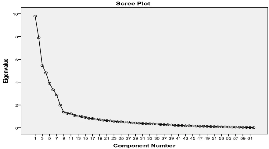 TABLE 1: MEANS, STANDARD DEVIATIONS, PARTIAL CORRELATIONS, AND RELIABILITY COEFFICIENTS OF VARIABLES 