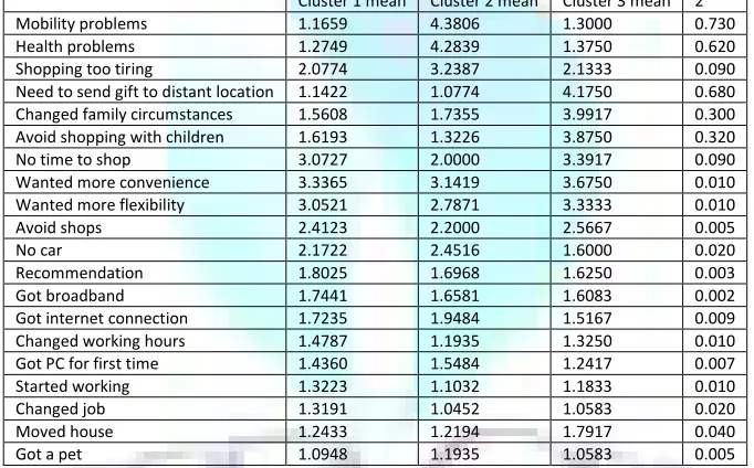 TABLE I: MOSAIC PROFILE OF THE UNCLASSIFIED DATA SET 