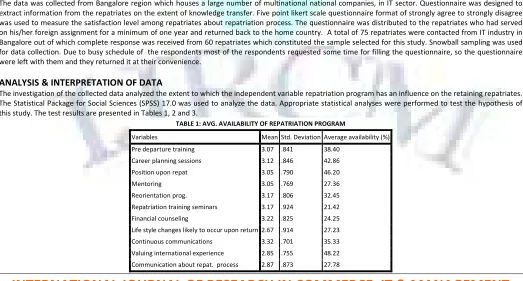TABLE 1: AVG. AVAILABILITY OF REPATRIATION PROGRAM 