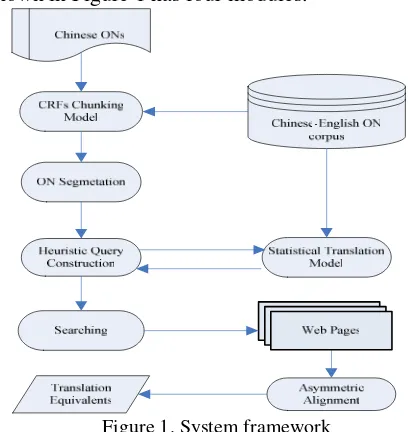 Figure 1. System framework 