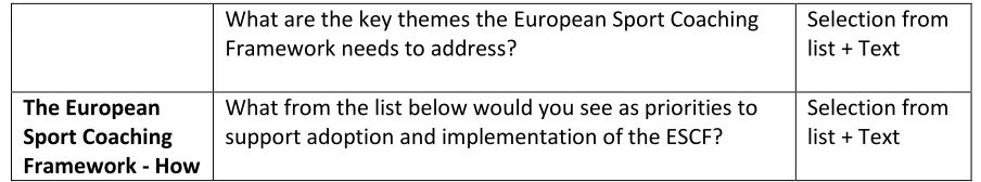 Table 2 – Survey structure and questions 