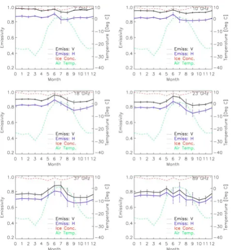 Fig. 1. E frequencies, (black) vertical and (blue) horizontal polarizations.(Top left) 7, 10, 18, 23, 37 and (bottom right) 89 GHz