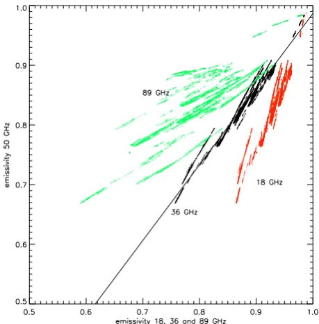 Figure 3. The simulated 18, 36 and 89 GHz emissivity at vertical polarisation of multiyear ice vs