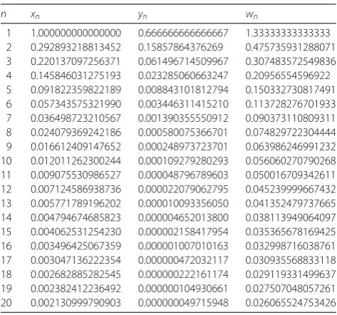 Table 1 Numerical results of {xn}, {yn}, and {wn} with initial x1 = 1.0 based on (3.10)