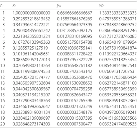 Table 2 Numerical results of {xn} and {yn} with initial x1 = 1.0 based on (3.11)
